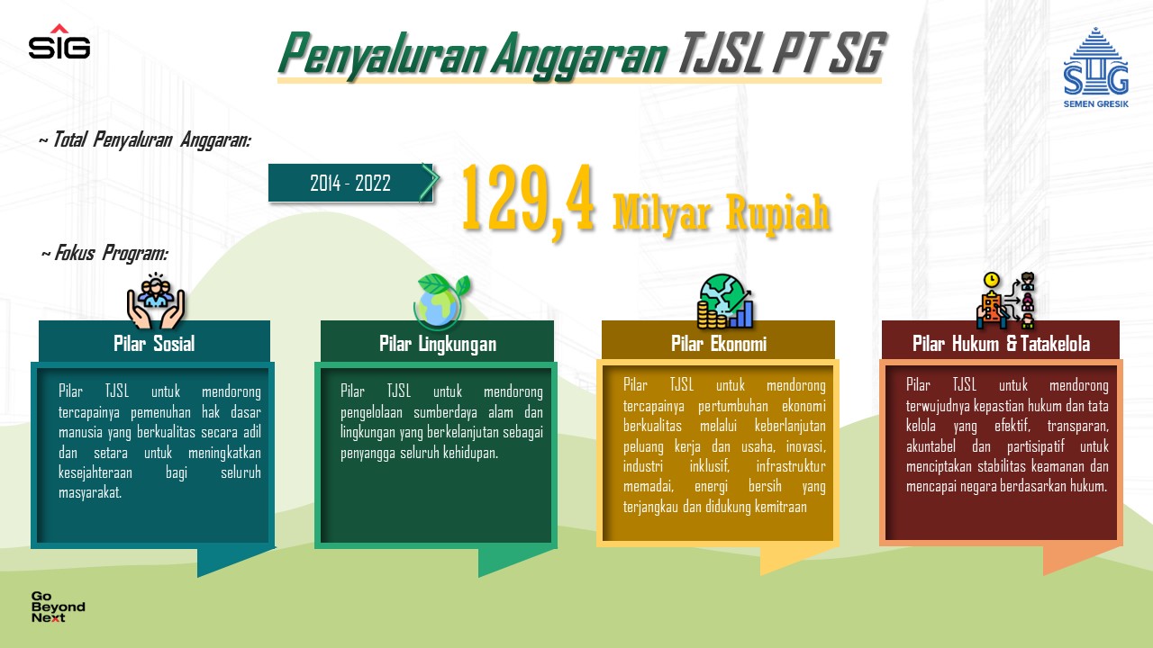 anggaran csr semen gresik